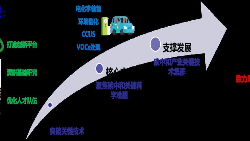 环保新材料代理加盟，这些注意事项你了解吗？**